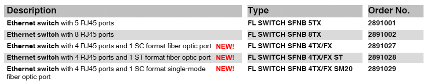 PxC-SFNB Table