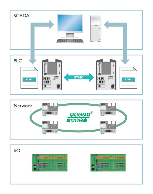 hl12 rfc system en big
