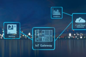 IoT Gateway